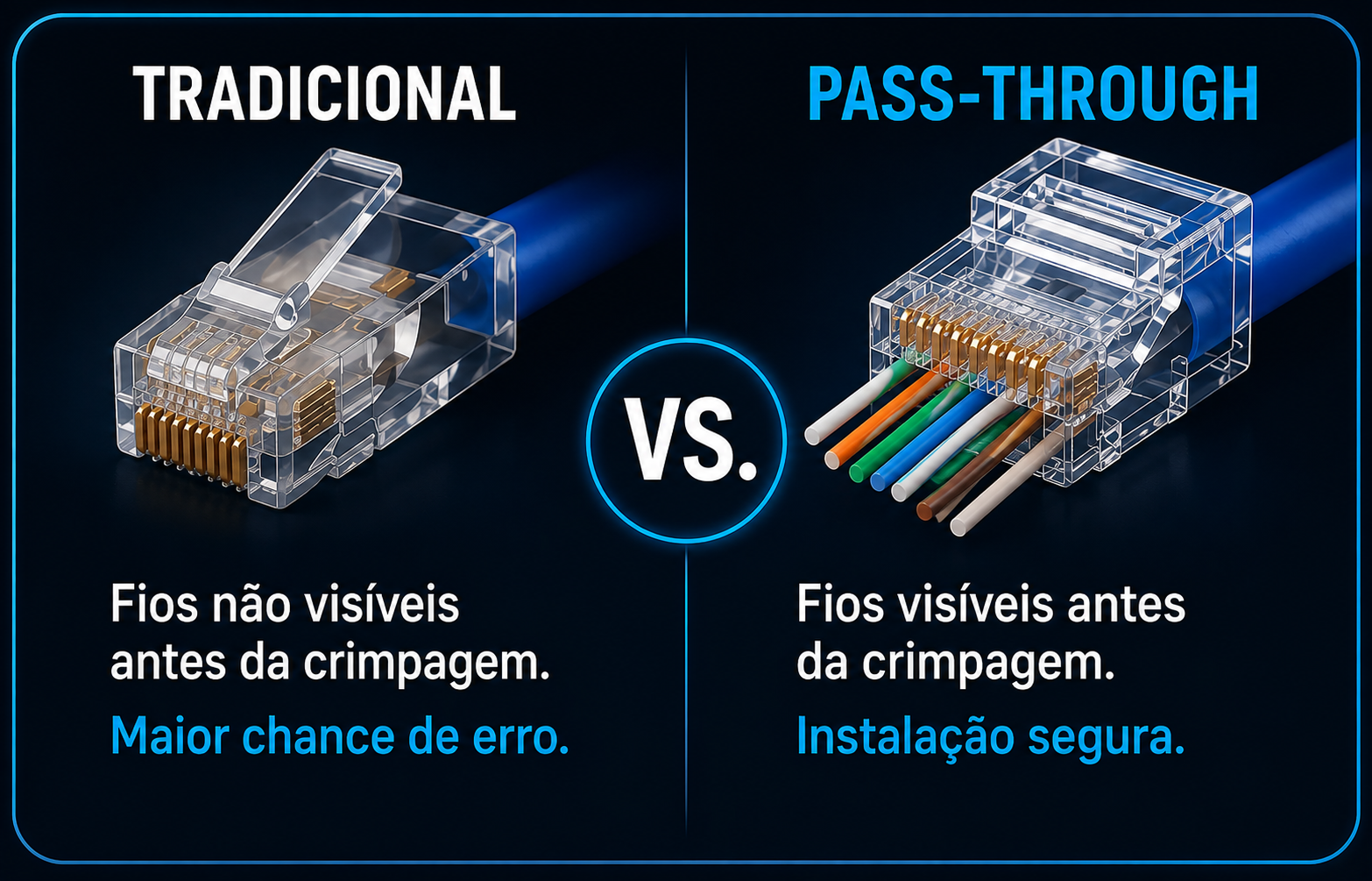 Conector RJ45 Cat5e de Passagem: Por Que Ele Mudou o Jogo na Crimpagem de Cabos LAN?